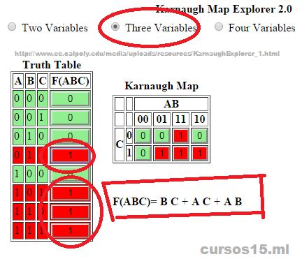 Cursos 15: Páginas online para resolver mapa de Karnaugh