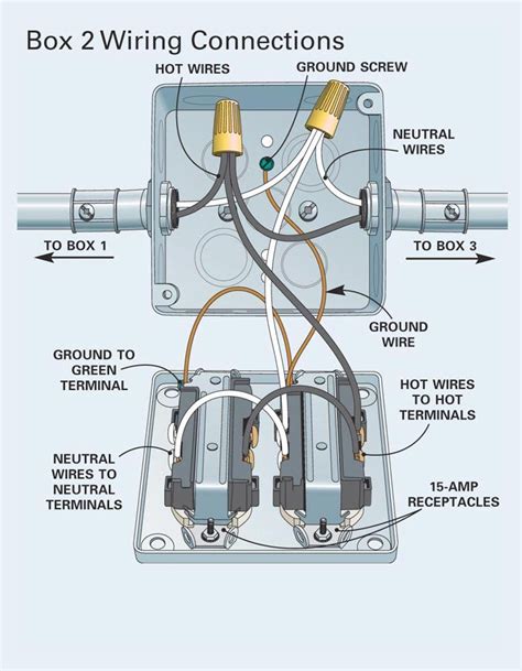 Electrical Wiring Conduit - Home Wiring Diagram