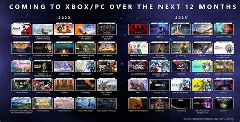 All Games Coming To Xbox Game Pass in 2022 and 2023