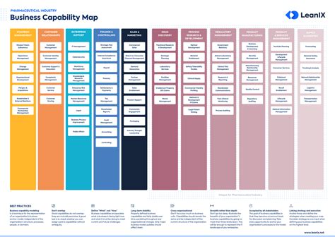 Business Capability Map Examples & Templates | LeanIX