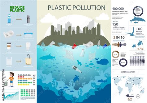 Environmental problems sources plastic pollution in the world ...