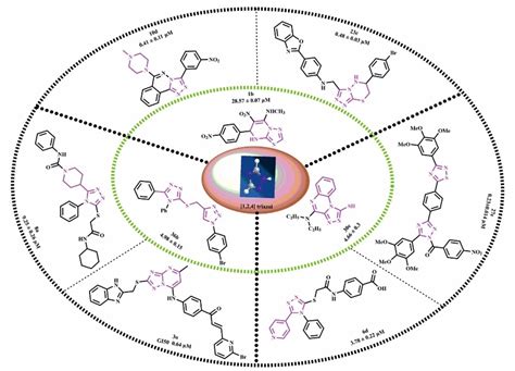 Synthetic and Medicinal Perspective of 1,2,4‐Triazole as Anticancer Agents - Rathod - 2022 ...