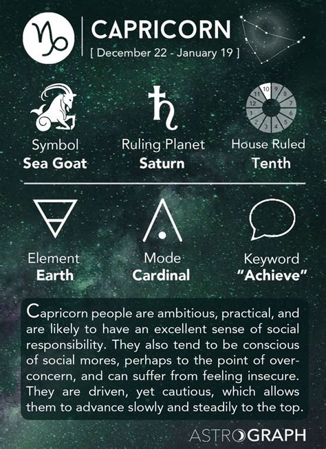 Capricorn Zodiac Sign - Learning Astrology | Taurus zodiac facts ...