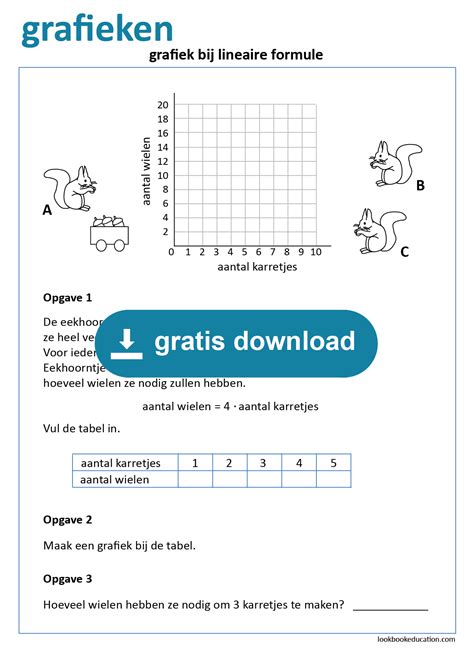 Werkblad wiskunde grafieken formule lookbookeducation com nl – Artofit