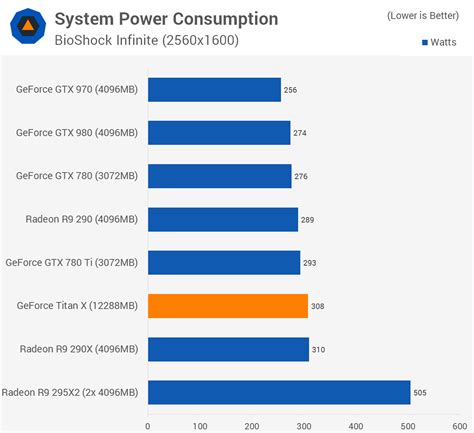 Nvidia GeForce GTX Titan X Review | MalwareTips Forums