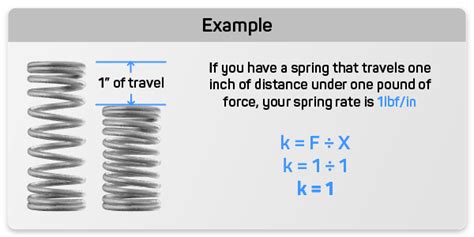 Spring Constant Units Calculator Custom and Stock Springs - Quality Spring, Affordable Prices