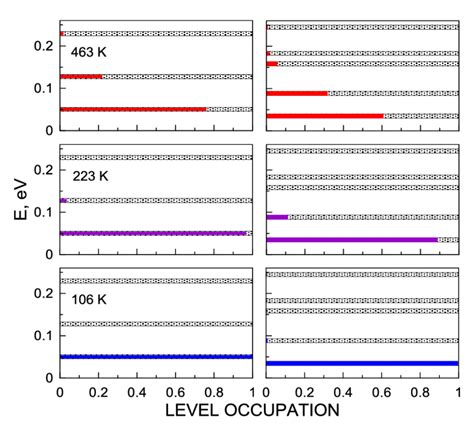 Several lowest energy levels of a particle (e.g., positronium) in a ...