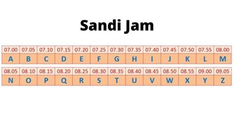 Mengenal Sandi Jam Pramuka dan Cara Bacanya