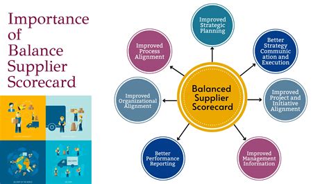 Supplier Scorecards: Your Key To Ethical And Efficient Sourcing - SignalX AI