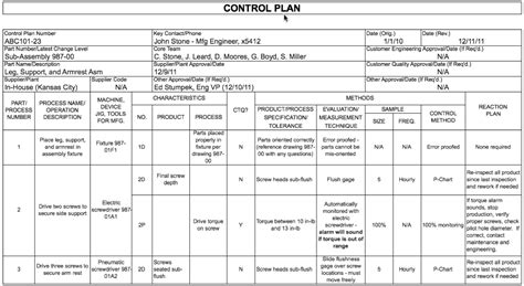 Six Sigma Green Belt Tutorial | Control Plan