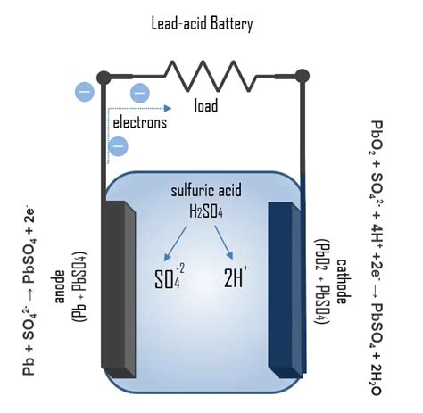 Lead Acid Battery Diagram