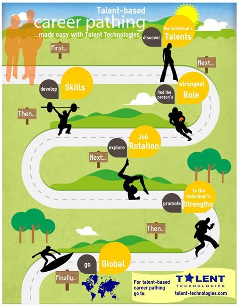 109 best Career Path Infographics images on Pinterest