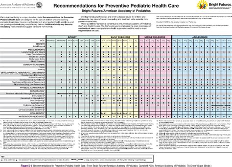 American Academy Of Pediatrics Periodicity Schedule - quotes for dad ...