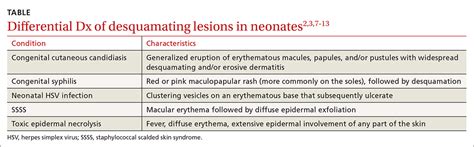 Facial rash differential diagnosis – Telegraph