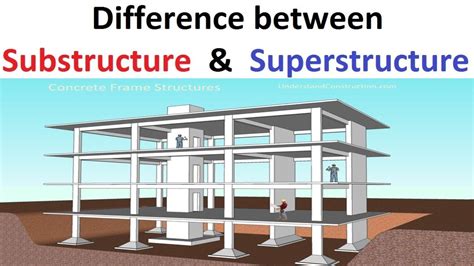 Difference between Substructure & Superstructure - YouTube