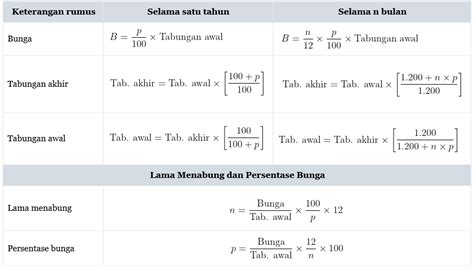 Rumus Bunga Tunggal Matematika Terbaru