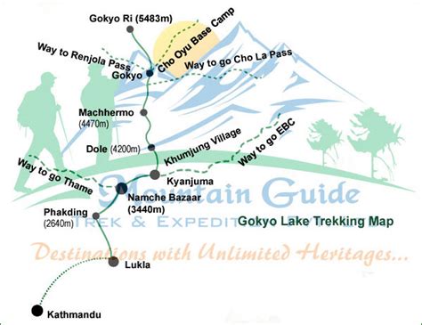 Gokyo Lake Trek, Everest Gokyo Lake Trekking,Gokyo Ri Trek,Gokyo Lake Guide,Gokyo Ri Itinerary ...