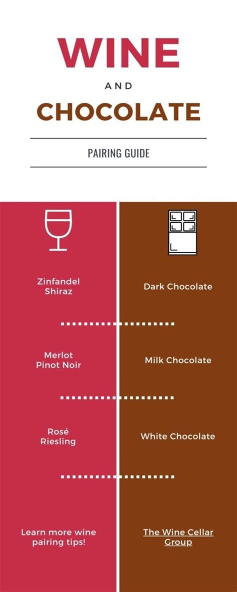 Wine and Chocolate: Wine Pairing Guide | The Wine Cellar Group