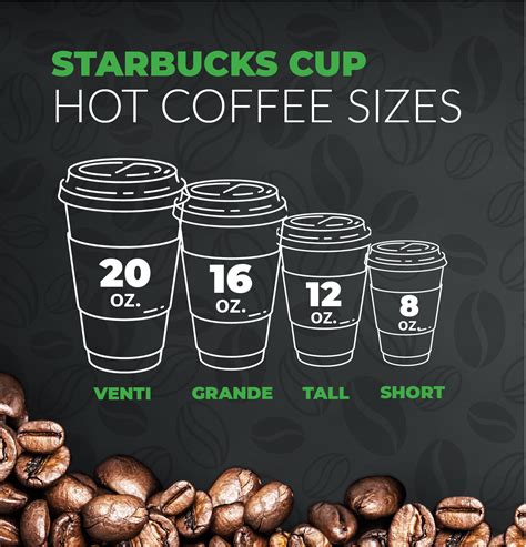 Starbucks Cup Sizes And Prices