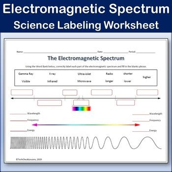 Electromagnetic Spectrum Worksheet Free | TUTORE.ORG - Master of Documents