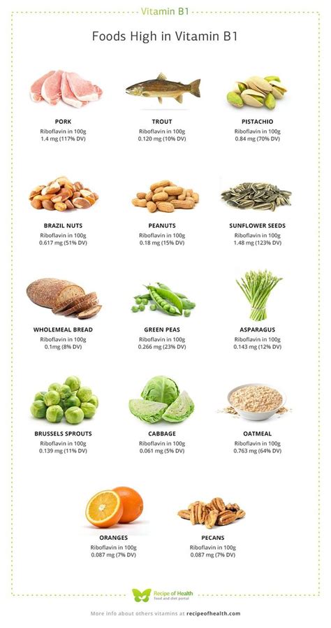 Top 13 Foods High in Vitamin B1 • Vitamin B, known as Thiamine, can help keep mosquitos away and ...