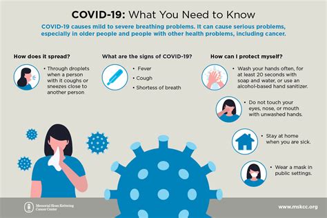 Fast Facts: What You Need to Know about COVID-19 | Memorial Sloan ...