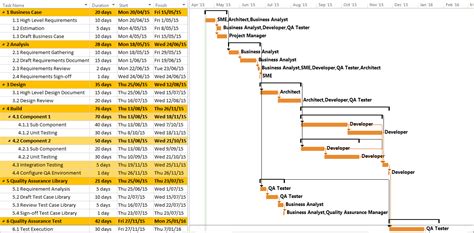 Sample Project Plan Sample using MS Project - Free Project Management Templates