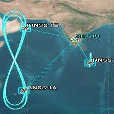 Elevation plot for three IRNSS satellites | Download Scientific Diagram