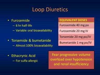 Loop Diuretic Conversion | Pharmacology, Loop diuretic, Diuretic