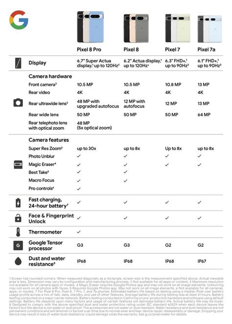 Some Pixel 8 series specs confirmed by another leaked poster