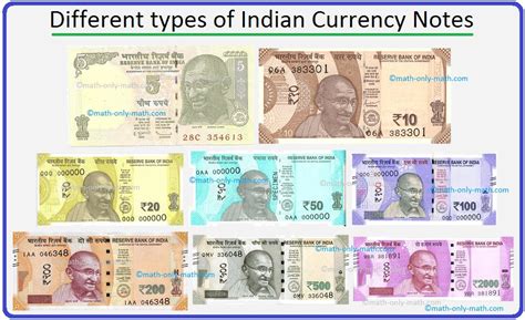 Money | Coins | Currency Notes | Rupees and Paise | Indian Currency