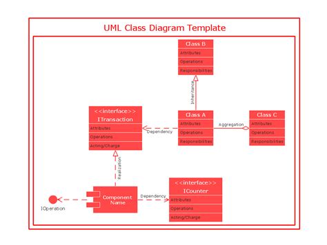 UML Class Diagram | Professional UML Drawing