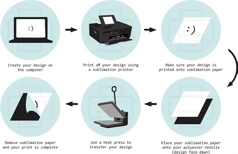 What is Sublimation Printing? | Get All Your Questions Answers