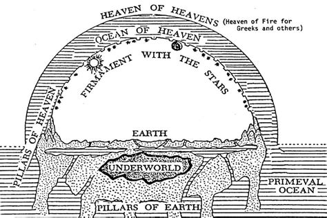 The Reformer’s Ptolemaic Cosmology: An Example from John Calvin’s Commentary on Genesis 1 | The ...