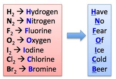 Which of the following elements exists as a diatomic molecule? Argon, Hydrogen, Boron, Sulfur ...