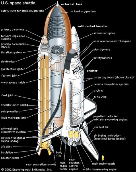 Diagram - Team Space Shuttle