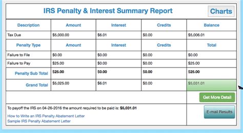 This Calculator Breaks Down Your IRS Late Fees