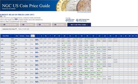 NGC US Coin Price Guide Adds Values for Plus (+) Grades - Numismatic ...