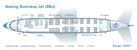 Boeing 787 8 Bbj Floor Plan | Viewfloor.co