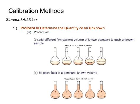 Calibration Methods Introduction 1 Graphs are critical