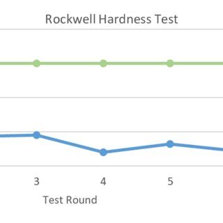 Rockwell hardness test on D2 tool steel. | Download Scientific Diagram