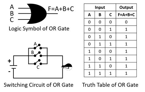 Logic Gate and Basic Logic Gates(AND, OR & NOT) -HSC