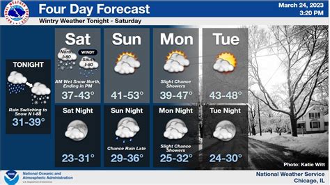 8 Inches Of Snow Possible In Parts Of IL: 'Late-Season' Winter Weather | Across Illinois, IL Patch