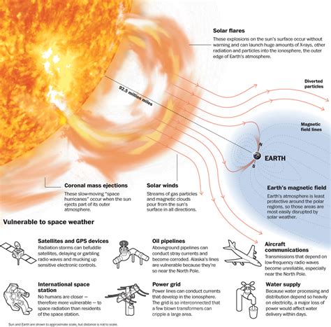 FUN TO BE BAD: X1.1 Solar Flare