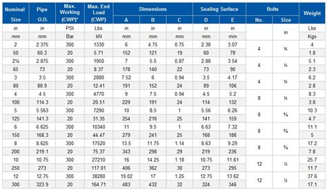 Ansi Class 150 Flange Dimensions