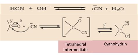 Nucleophilic Addition Reaction: Types, Mechanism, Examples and Videos