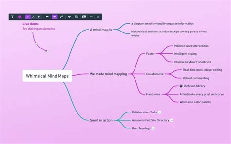 Whimsical | Mind Mapping Tool | Mind mapping tools, Mind map, Simple ...