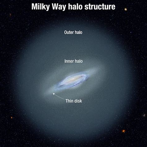 The most distant star in Milky Way galaxy discovered - India Today