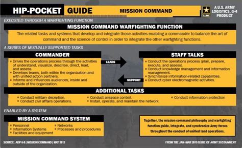 Set the strategy and let the team succeed | Article | The United States Army