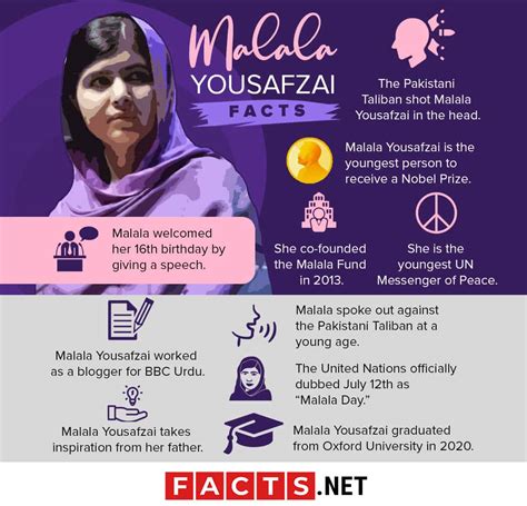 30 Malala Yousafzai Facts About The Youngest Nobel Prize Laureate